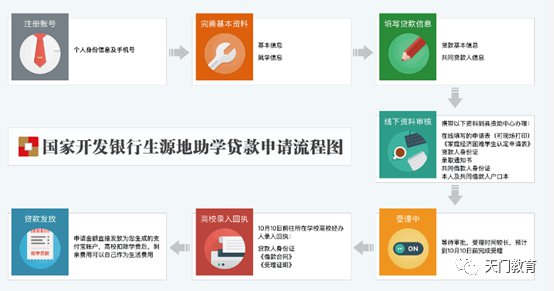 武汉大学生源地助学贷款是什么时候发放或到账?