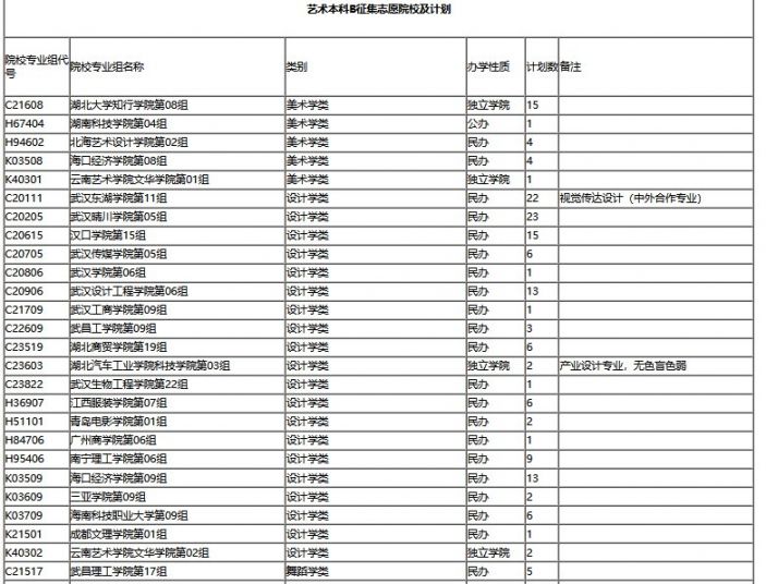 2021湖北藝術本科b徵集志願填報招生院校和招生計劃一覽