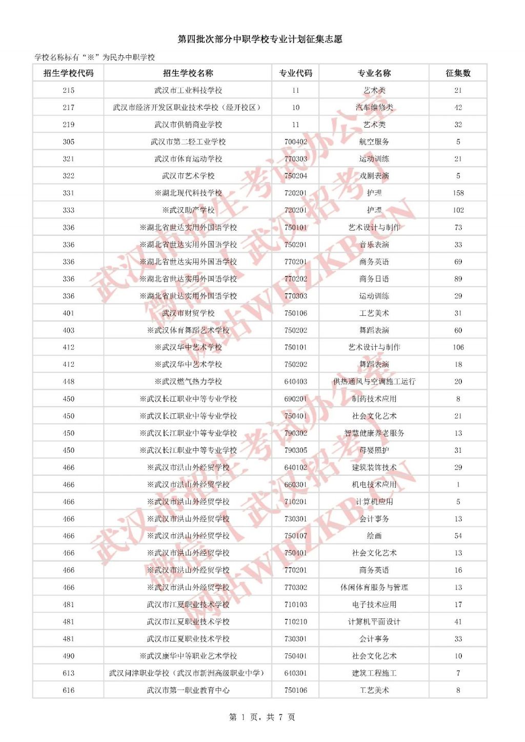 2025武汉第四批次中职学校征集志愿填报人数+时间+入口