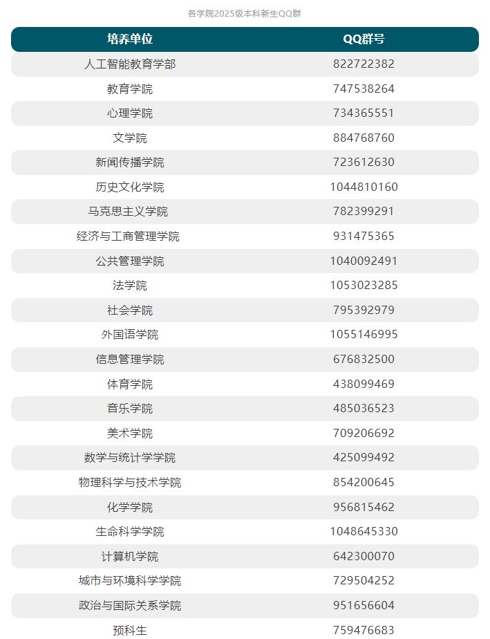 华中师范大学新生线上报到时间+网站入口+新生群2025