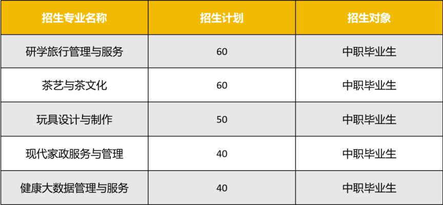 2026三峡旅游职业技术学院高职单招报考指南+准考证领取