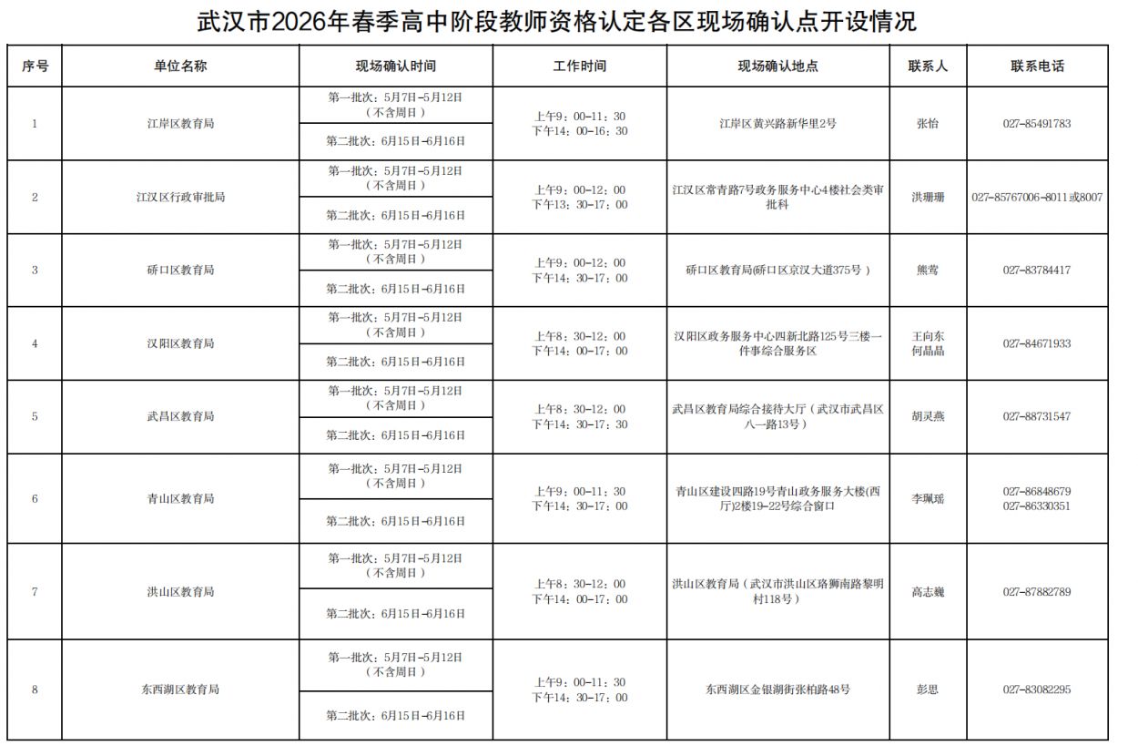 2026武汉春季高中阶段教师资格认定现场确认时间+现场确认地点