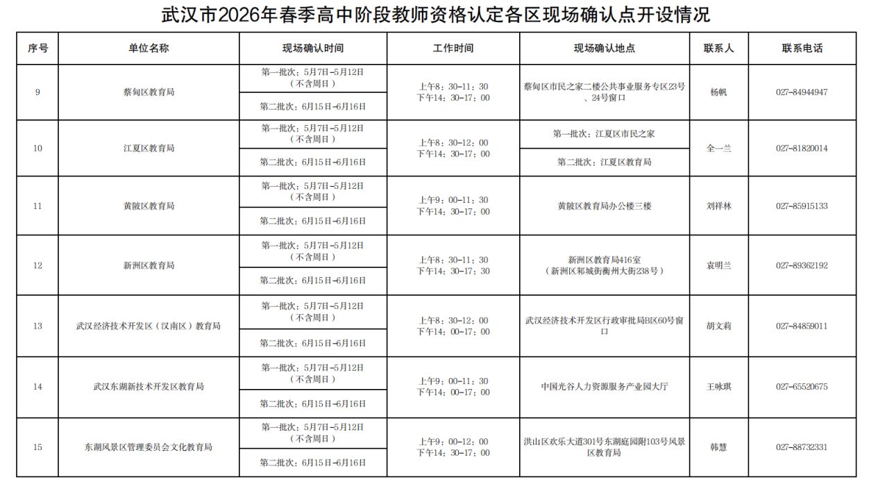 2026武汉春季高中阶段教师资格认定现场确认时间+现场确认地点