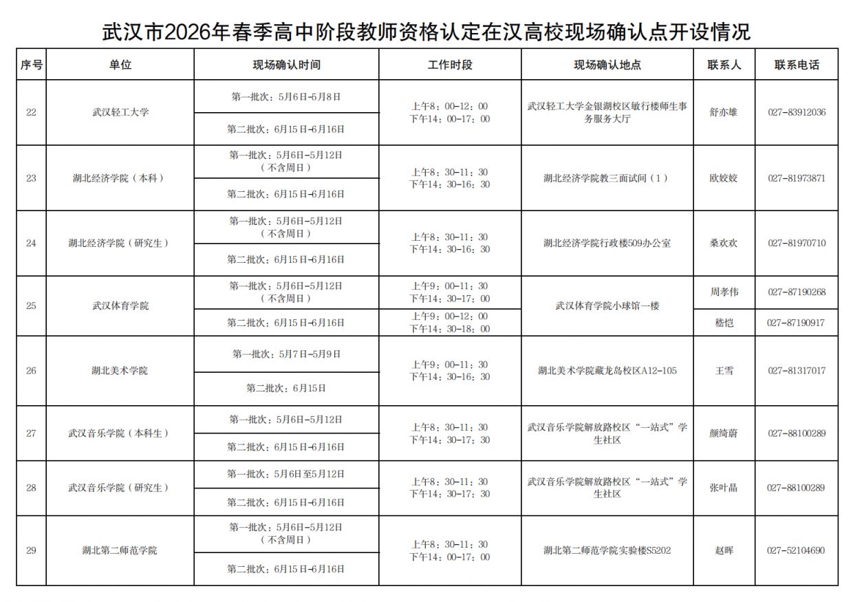 2026武汉春季高中阶段教师资格认定现场确认时间+现场确认地点