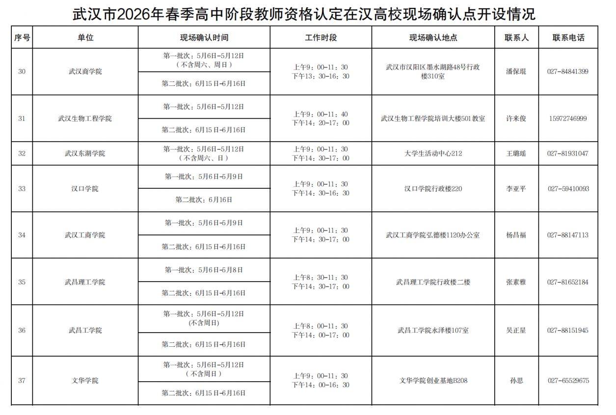 2026武汉春季高中阶段教师资格认定现场确认时间+现场确认地点