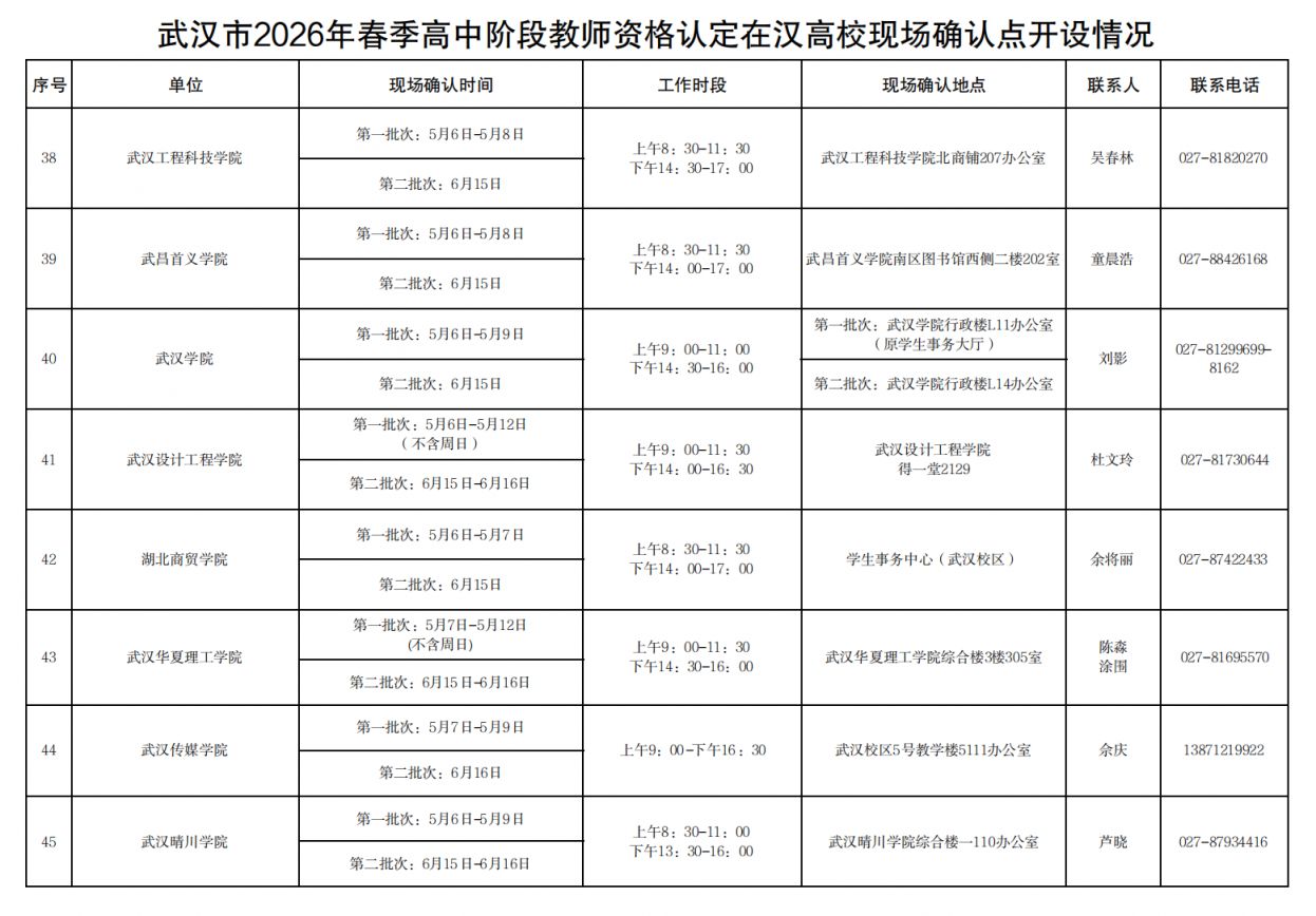 2026武汉春季高中阶段教师资格认定现场确认时间+现场确认地点