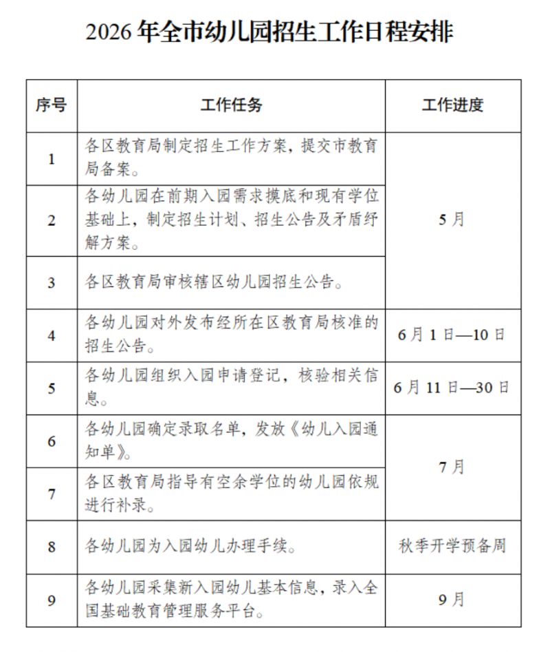 【本地资讯】2026武汉幼儿园招生时间表（登记时间+录取时间）