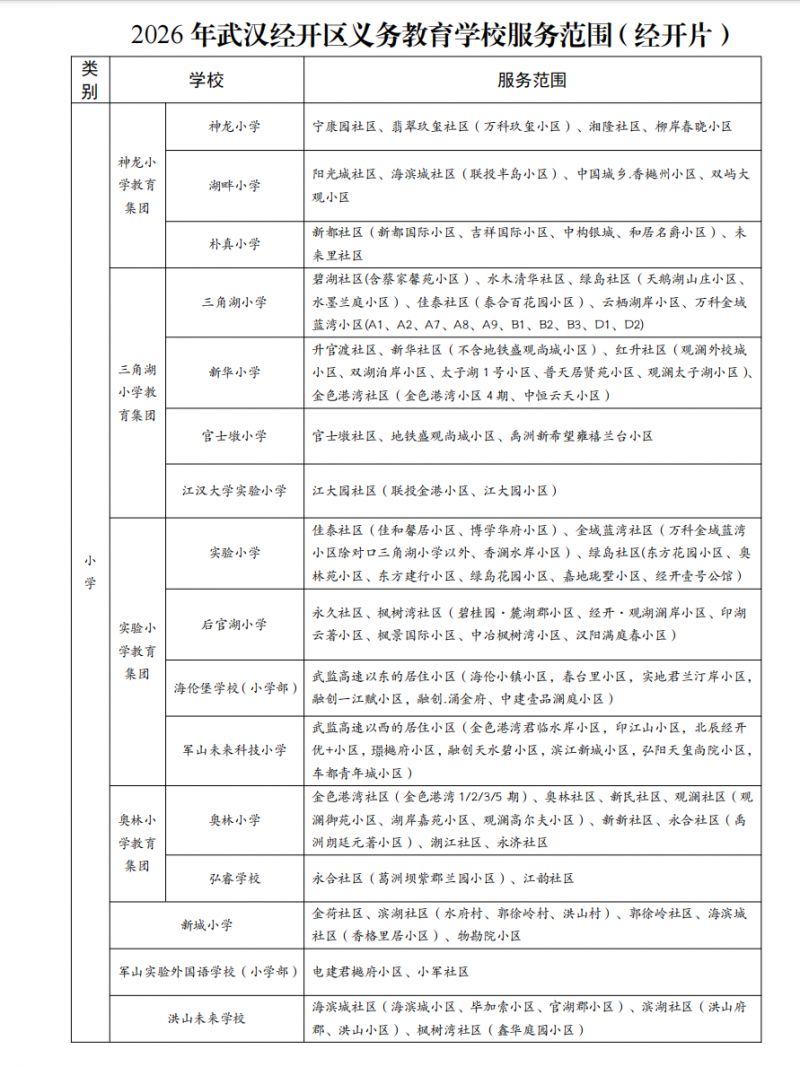 【本地资讯】2026武汉经开区小学学区划片范围一览表