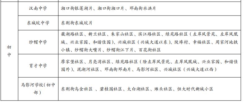 【本地资讯】2026武汉经开区小学对口初中学区划分