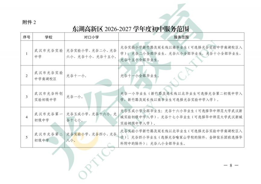 【本地资讯】2026武汉东湖高新区小学初中对口学区范围有哪些？