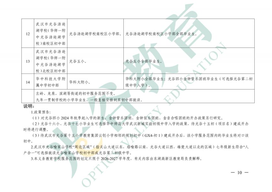【本地资讯】2026武汉东湖高新区小学初中对口学区范围有哪些?