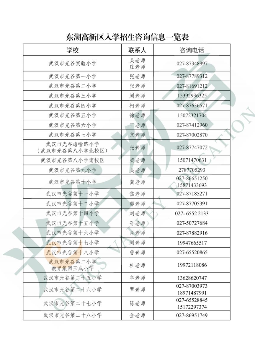 【本地资讯】2026武汉东湖高新区小学初中对口学区范围有哪些?