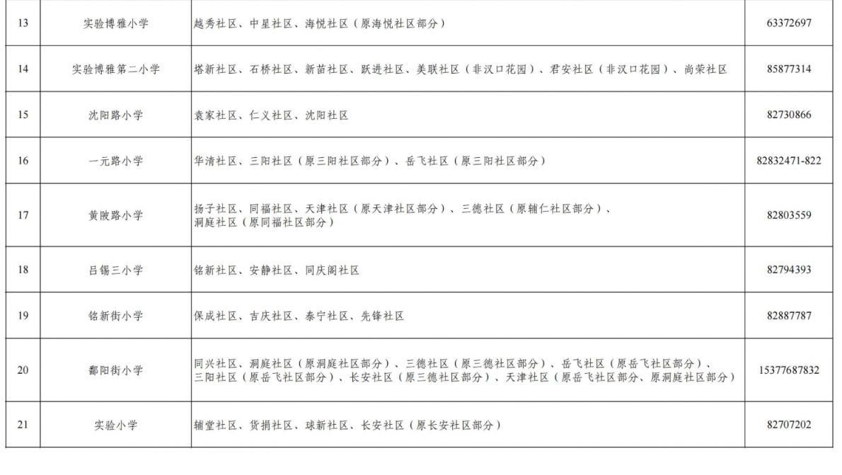 【本地资讯】2026武汉江岸区学区划分服务范围一览表