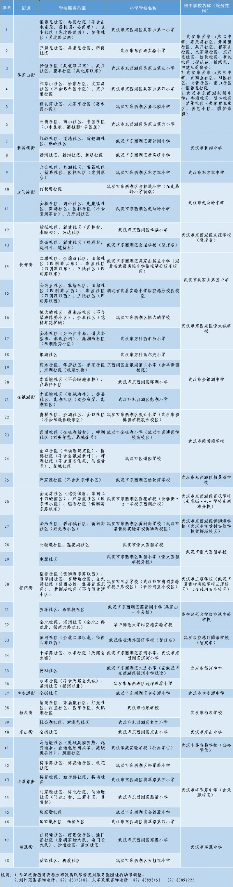 【本地资讯】2026武汉东西湖学区划分一览表（小学+初中）