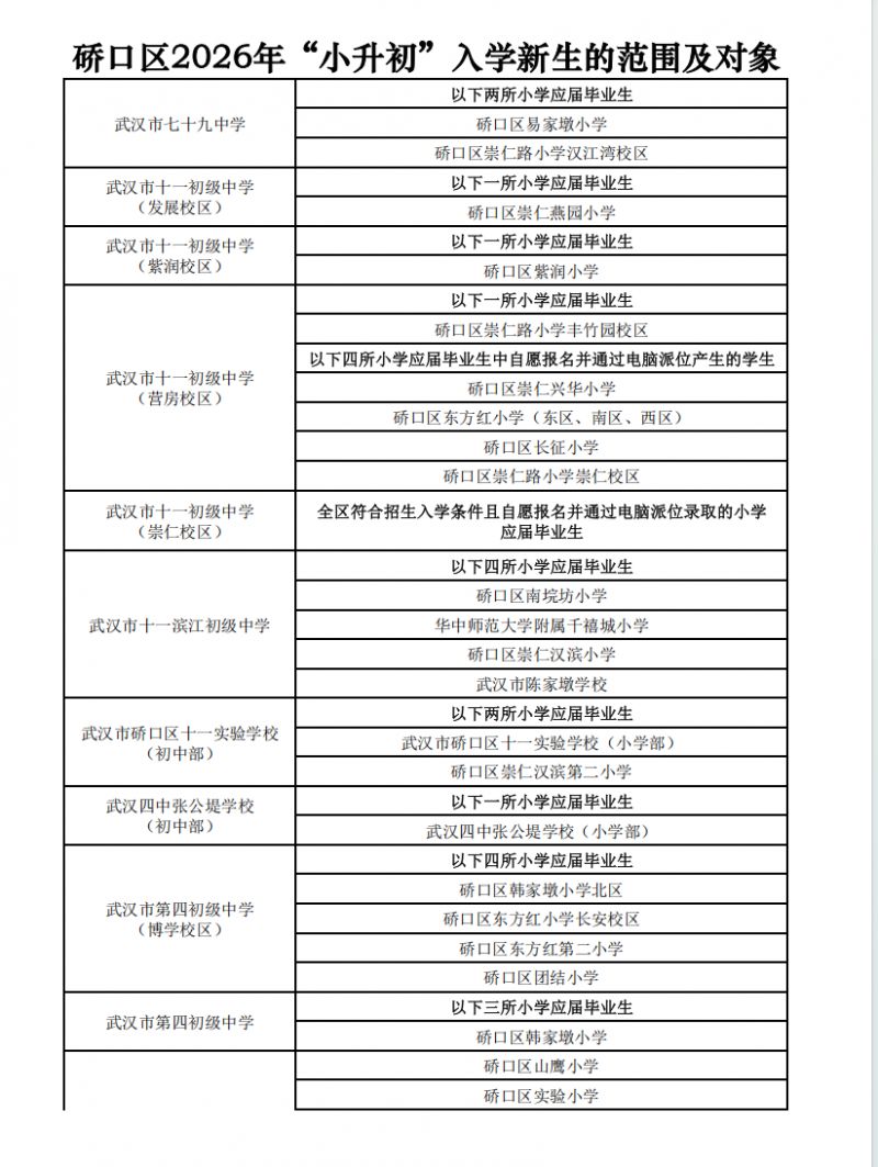 【本地资讯】2026武汉硚口区初中学区划片（学校名称+学区范围）