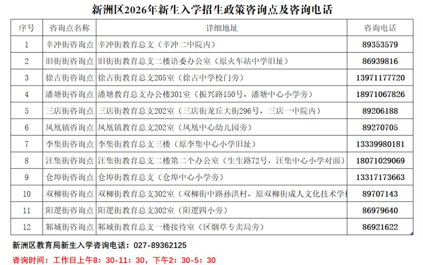 【本地资讯】2026年新洲区义务教育入学咨询电话汇总