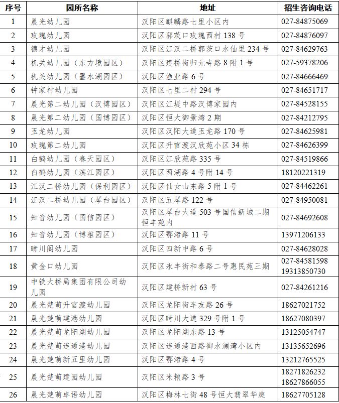 【本地资讯】2026年武汉汉阳区幼儿园招生咨询电话汇总