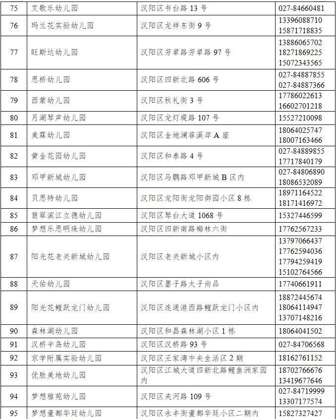【本地资讯】2026年武汉汉阳区幼儿园招生咨询电话汇总