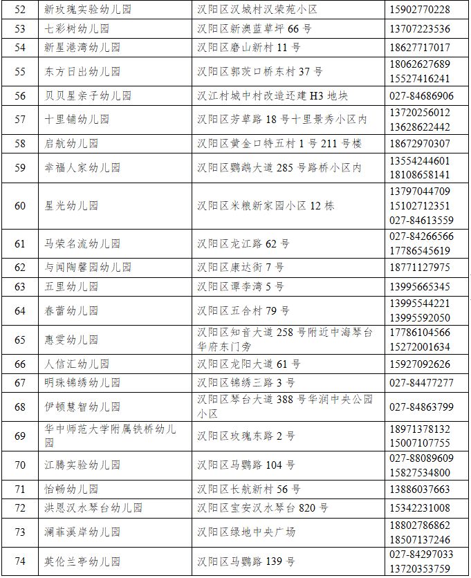 【本地资讯】2026年武汉汉阳区幼儿园招生入园指南