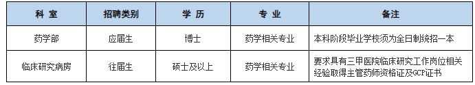 2026武汉市中心医院招聘工作人员若干（医师_药师_护理_管理岗）