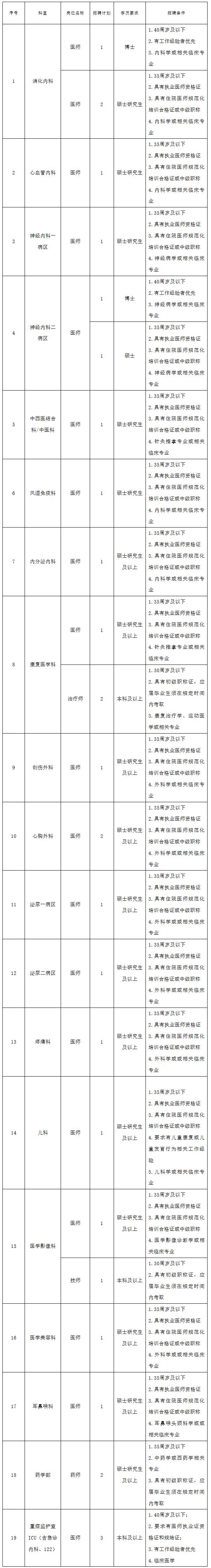 2026武汉科技大学附属天佑医院招聘医师_药师_技师29人