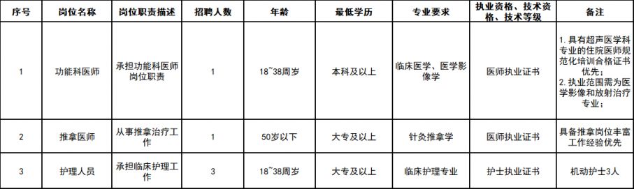 2026武汉市东湖医院招聘医师及护理人员5人