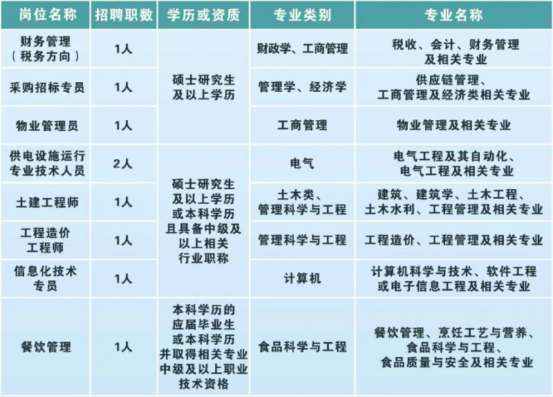 【本地资讯】2026武汉大学总务后勤部招聘工作人员9人