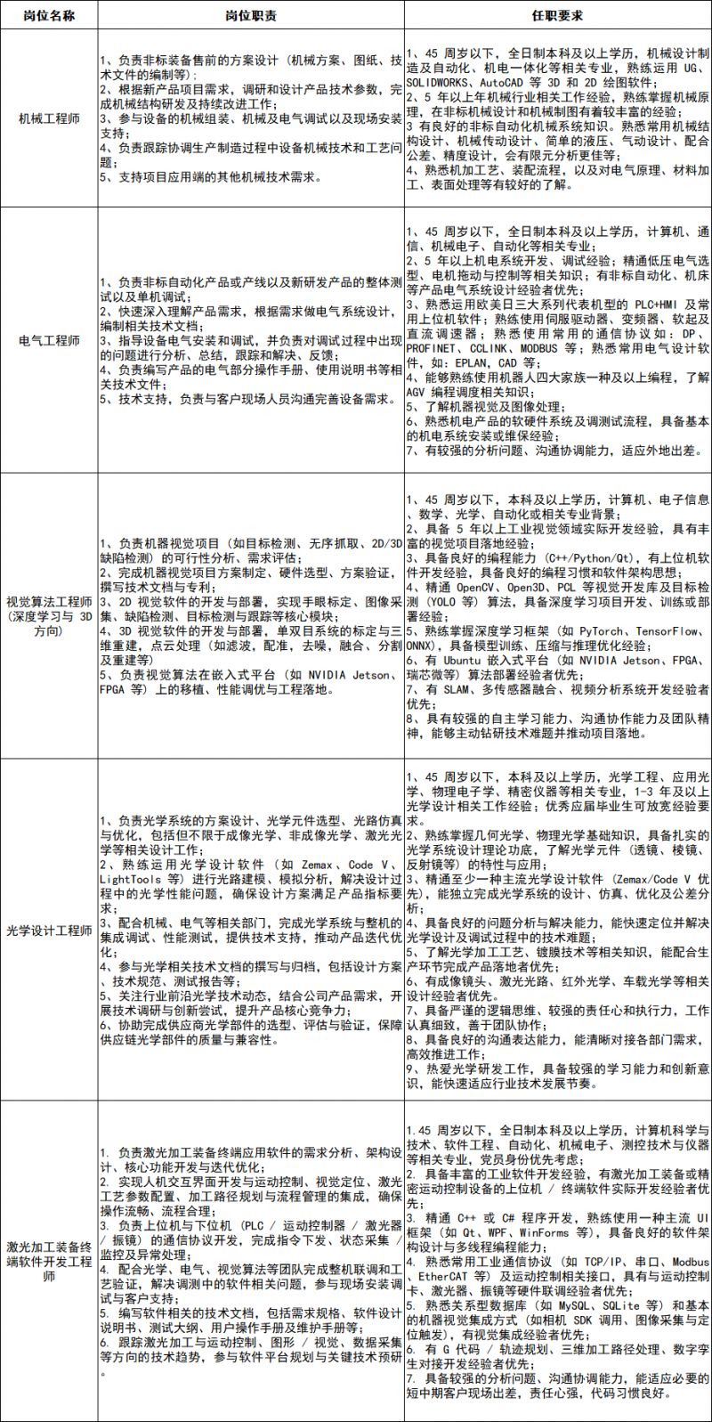 【本地资讯】2026华中科技大学机械科学与工程学院招聘社会用工5人