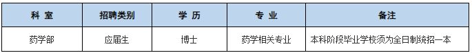【本地资讯】2026武汉市中心医院招聘卫生技术专业岗若干