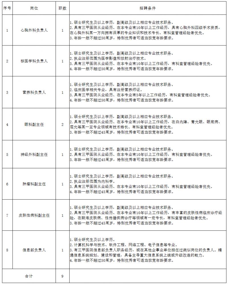 【本地资讯】2026湖北省妇幼保健院招聘临床科室_职能部门负责人9人