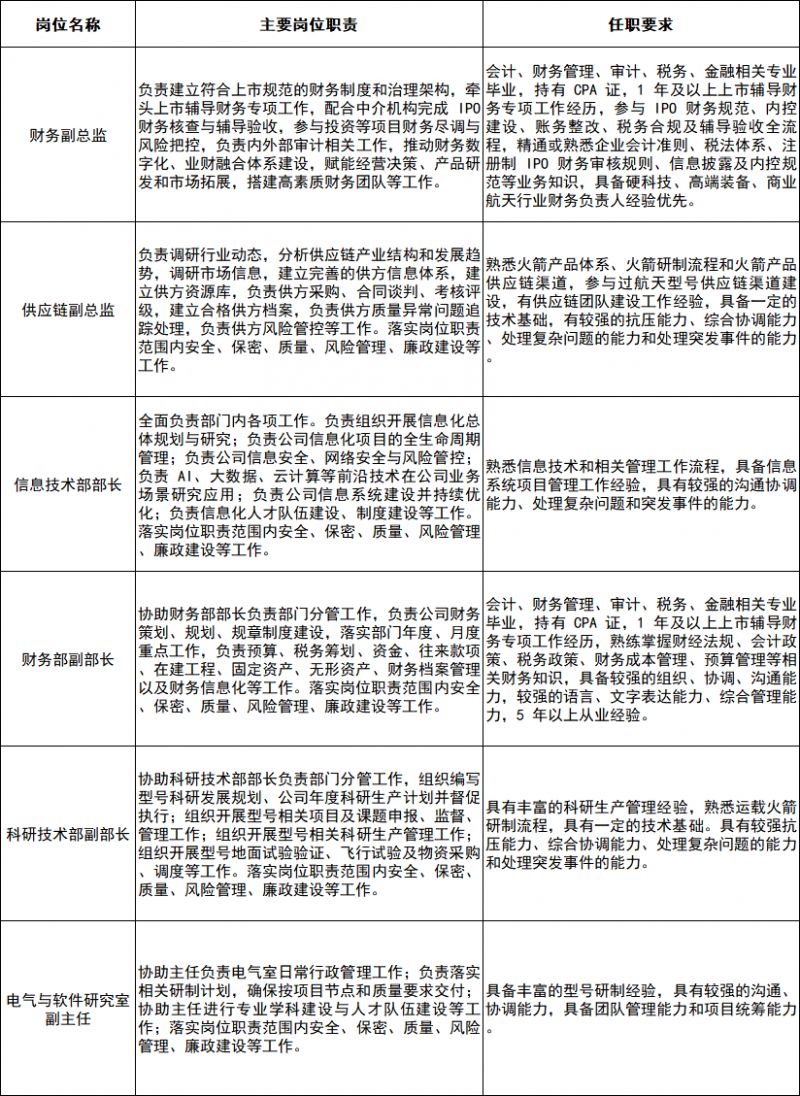 【本地资讯】2026航天科工火箭技术有限公司招聘部分行政中干岗位6人