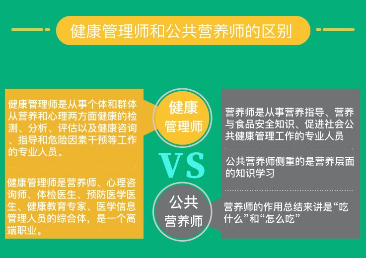 健康管理师和营养师的区别_营养师与健康管理师的区别_健康营养师和管理师的区别