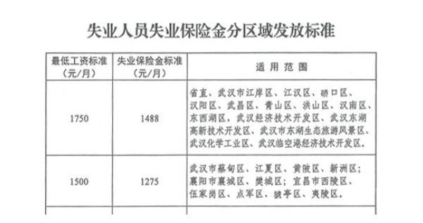 武漢失業補助金有多少錢?(年份 標準)