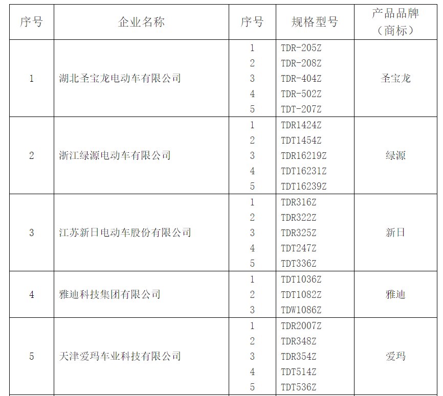 武汉电动自行车上牌目录查询附查询入口