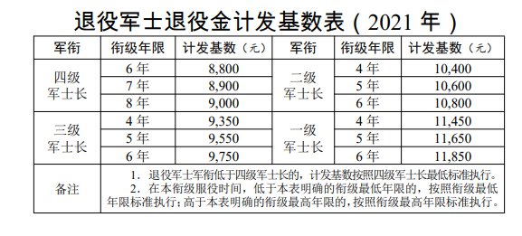 2020年退伍费图片