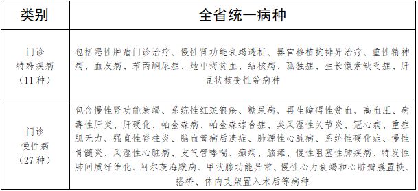 武汉大学生医保报销政策