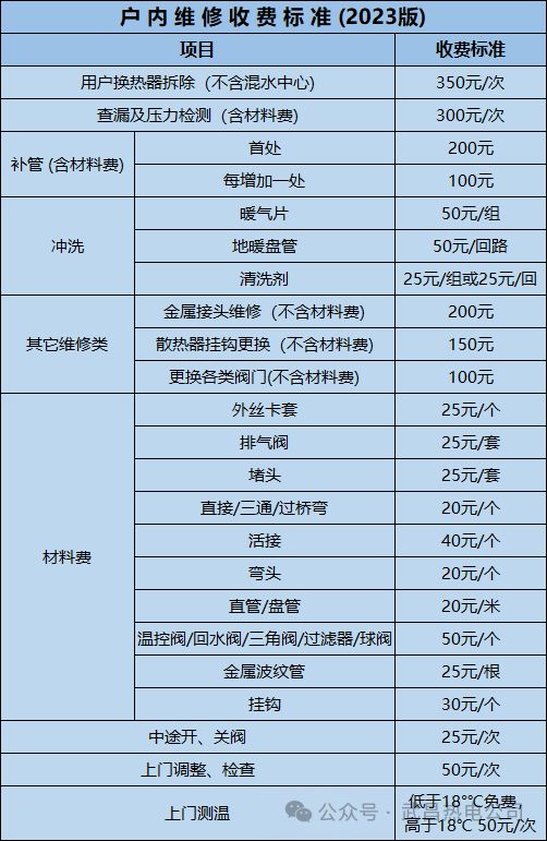 武汉供暖维修收费标准一览
