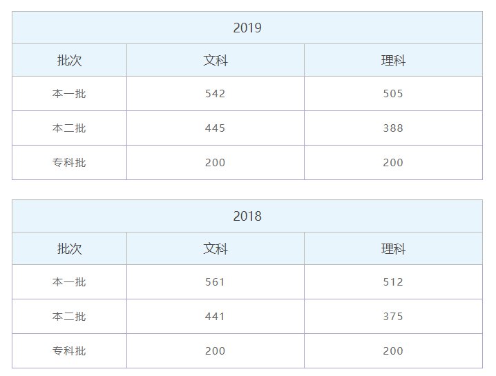 武汉大学 分数线_2017高考分数预测线_江苏高考物理a线分数