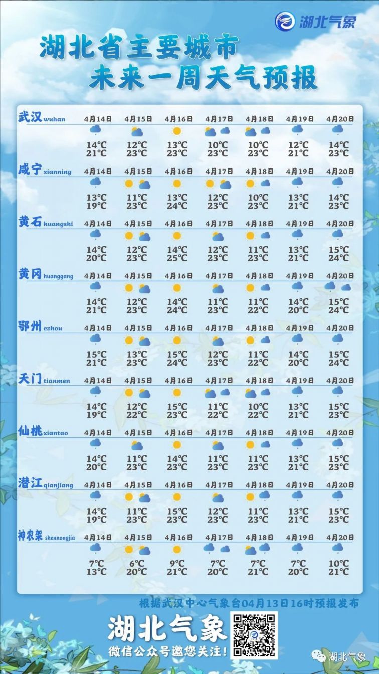 武汉天气预报15天查询图片