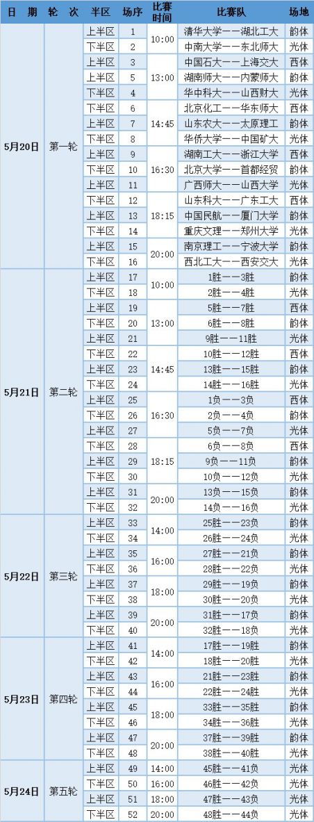 cba什么时候恢复比赛赛程表(cba什么时候恢复比赛赛程表了)