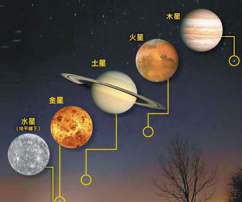 2021年8月19日五星连珠几点(附观看地点及方式推荐)