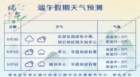 2022端午節武漢天氣預報一覽