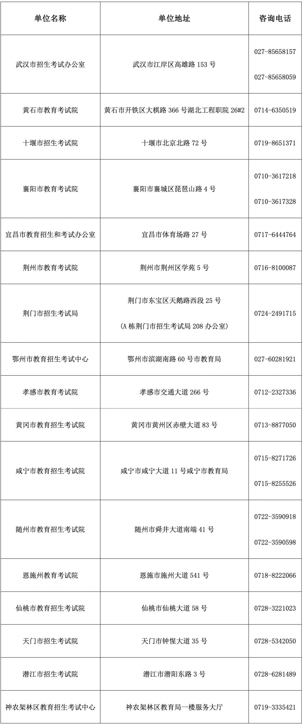 2025年湖北省普通高中学业水平合格性考试结果复核申请表下载入口
