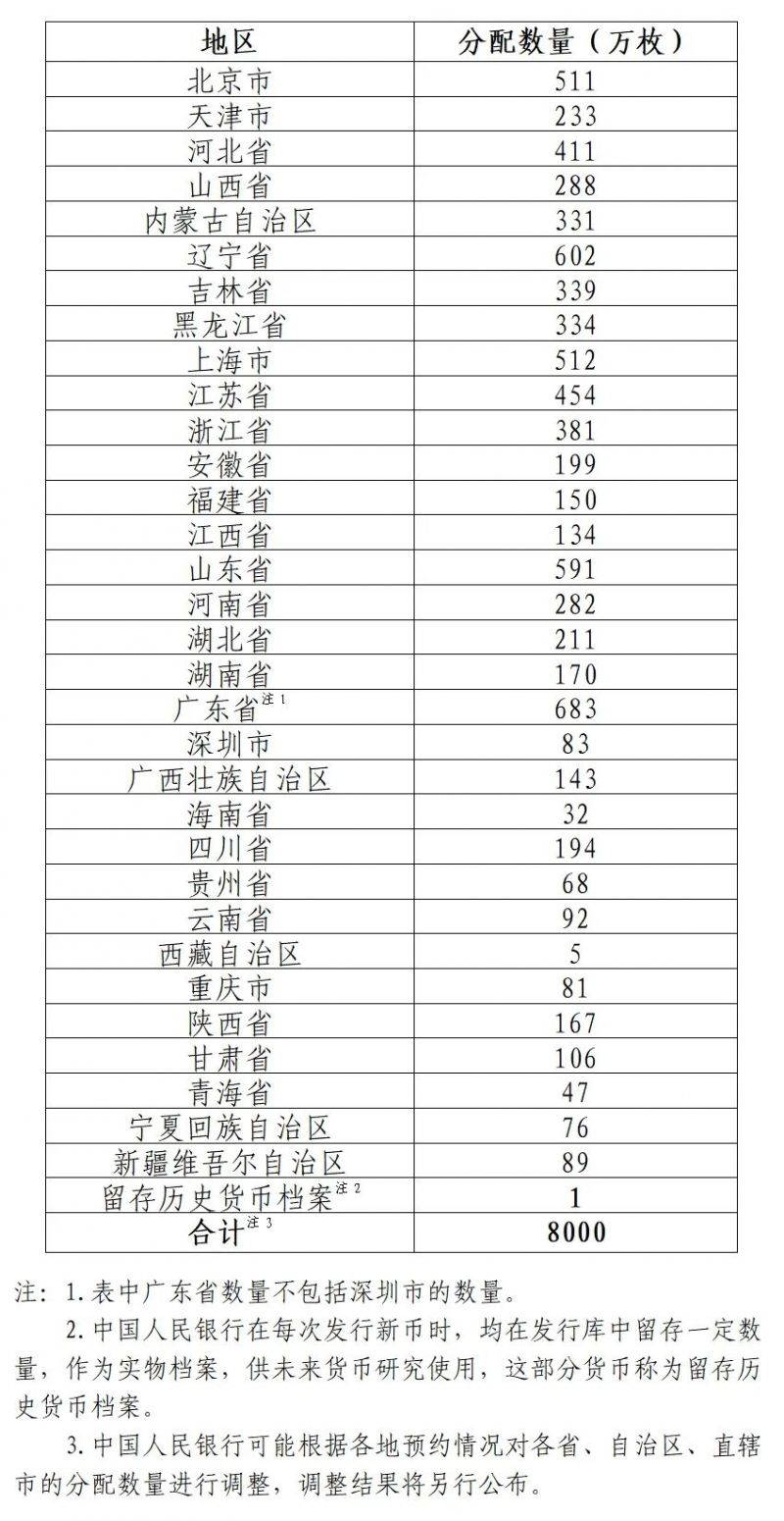 2025抗战胜利80周年纪念币发行数量