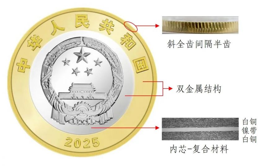 2025抗战胜利80周年纪念币预约兑换要身份证吗？