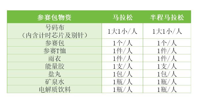 2026十堰马拉松参赛物品领取指南((时间+地点+怎么去)