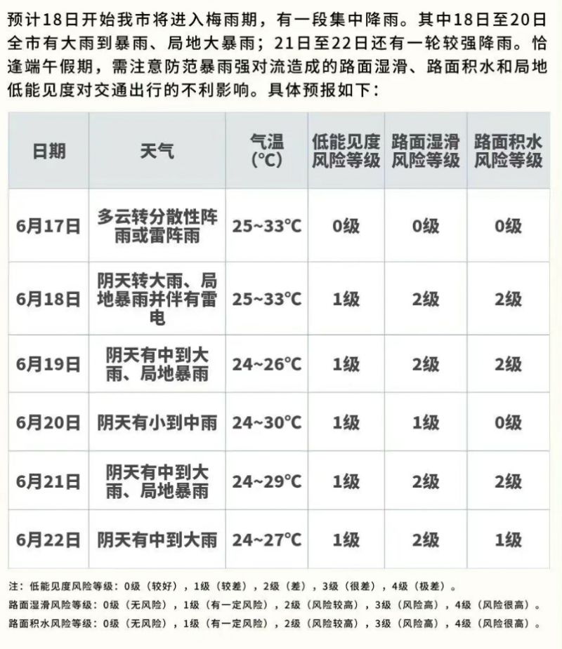【本地资讯】2026武汉中考期间天气怎么样？