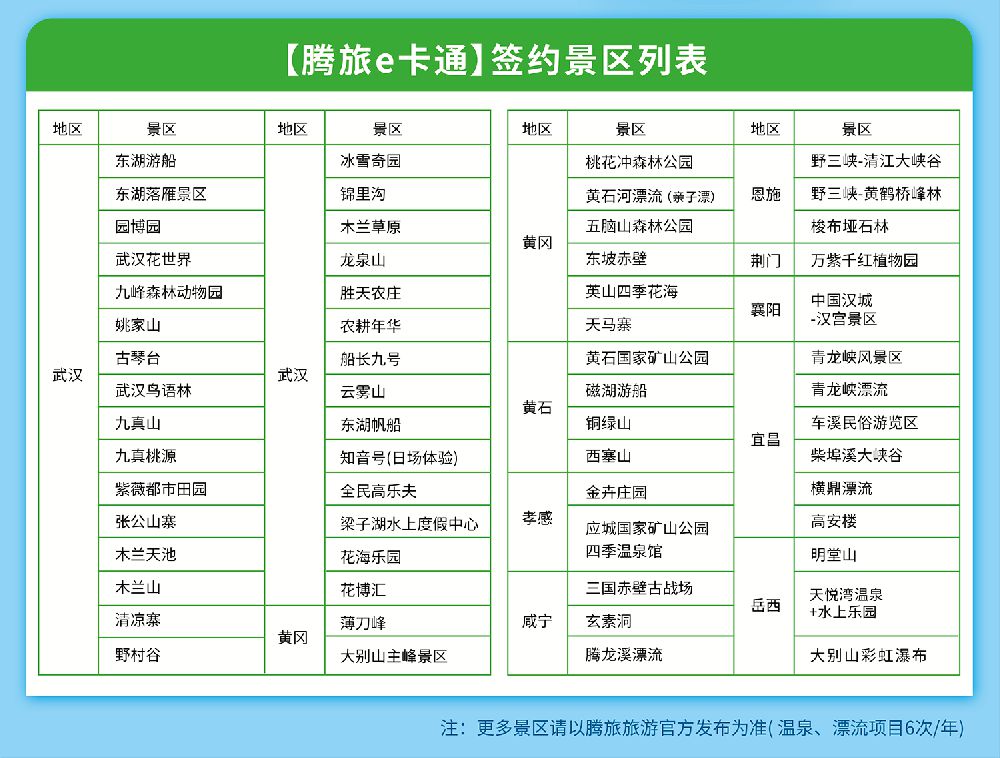 腾旅e卡通旅游年卡2019包含哪些景点