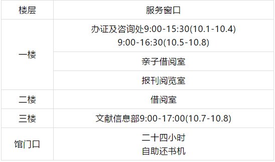 武汉国庆节图书馆开吗附武汉市内图书馆开放时间汇总