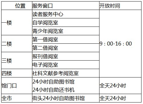 武汉图书馆2020年中秋节,国庆节期间开放时间如下:10月1日(星期四)至